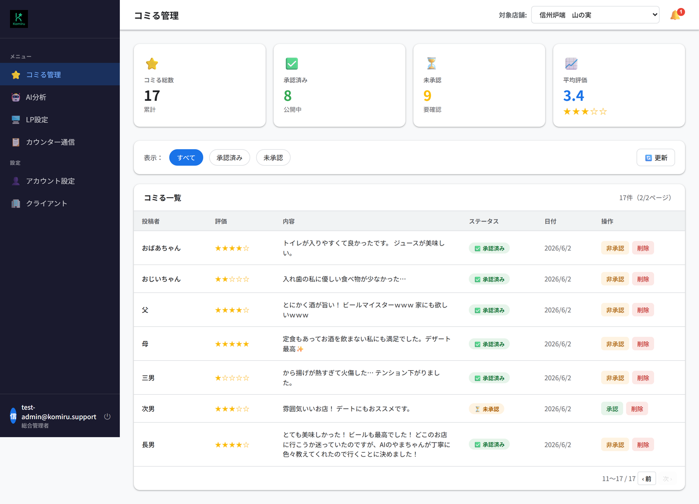 コミる管理